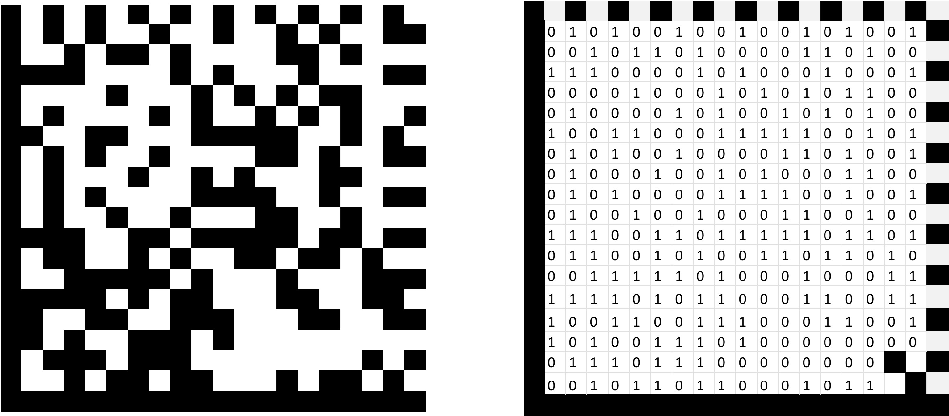 Símbolo Datamatrix mostrando únicamente sus bordes 