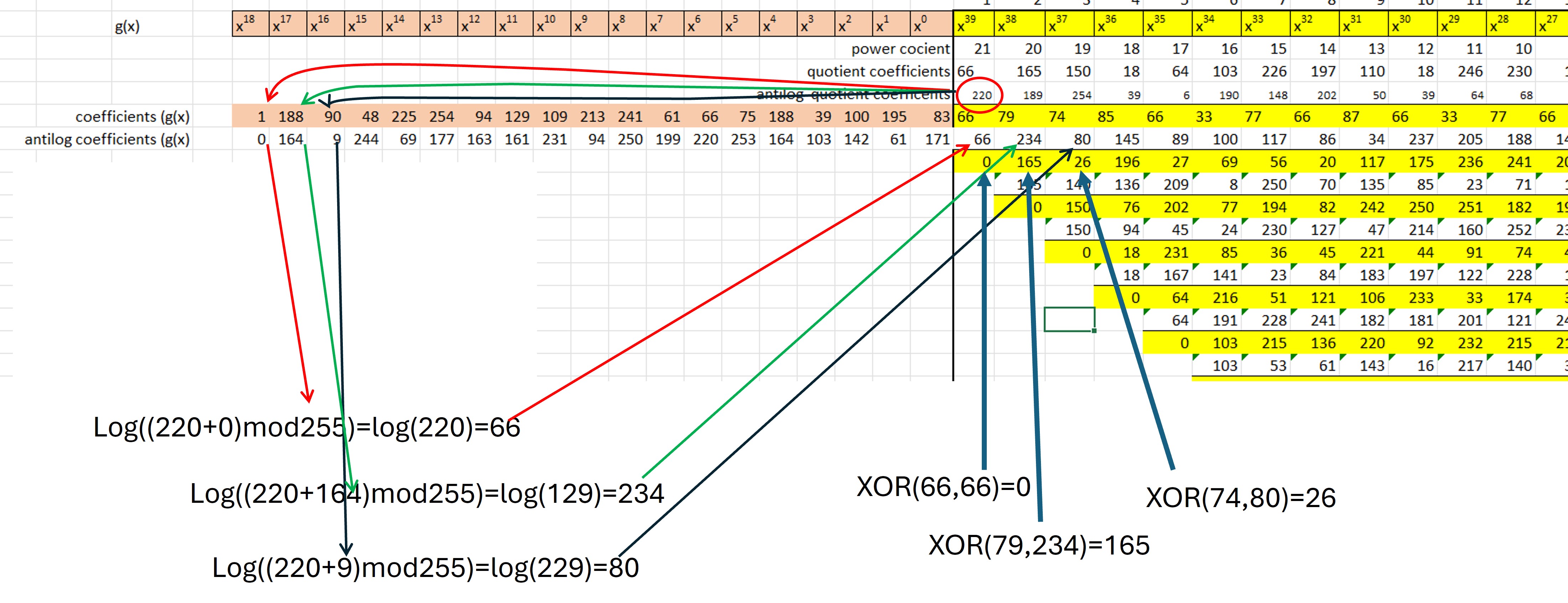 ¨Operación módulo