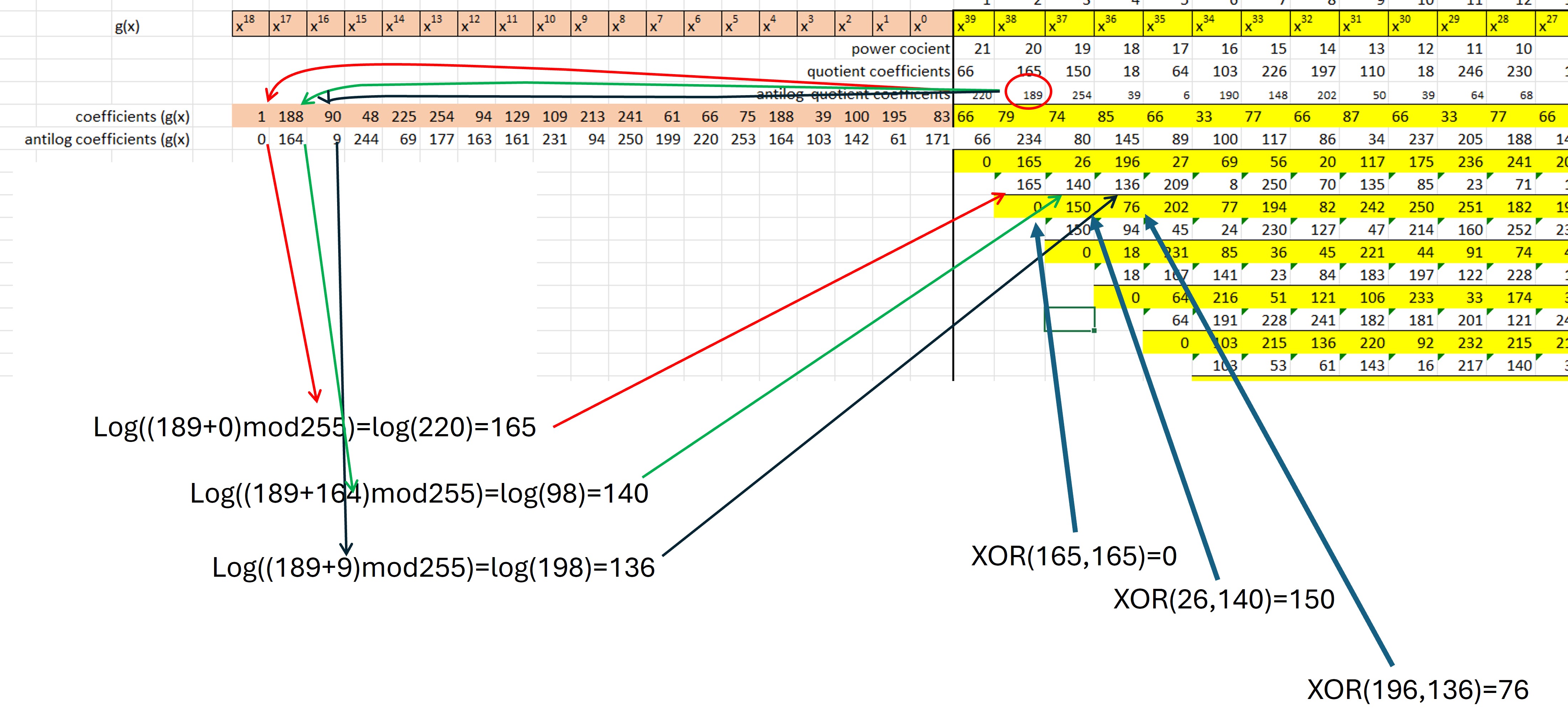¨Operación módulo