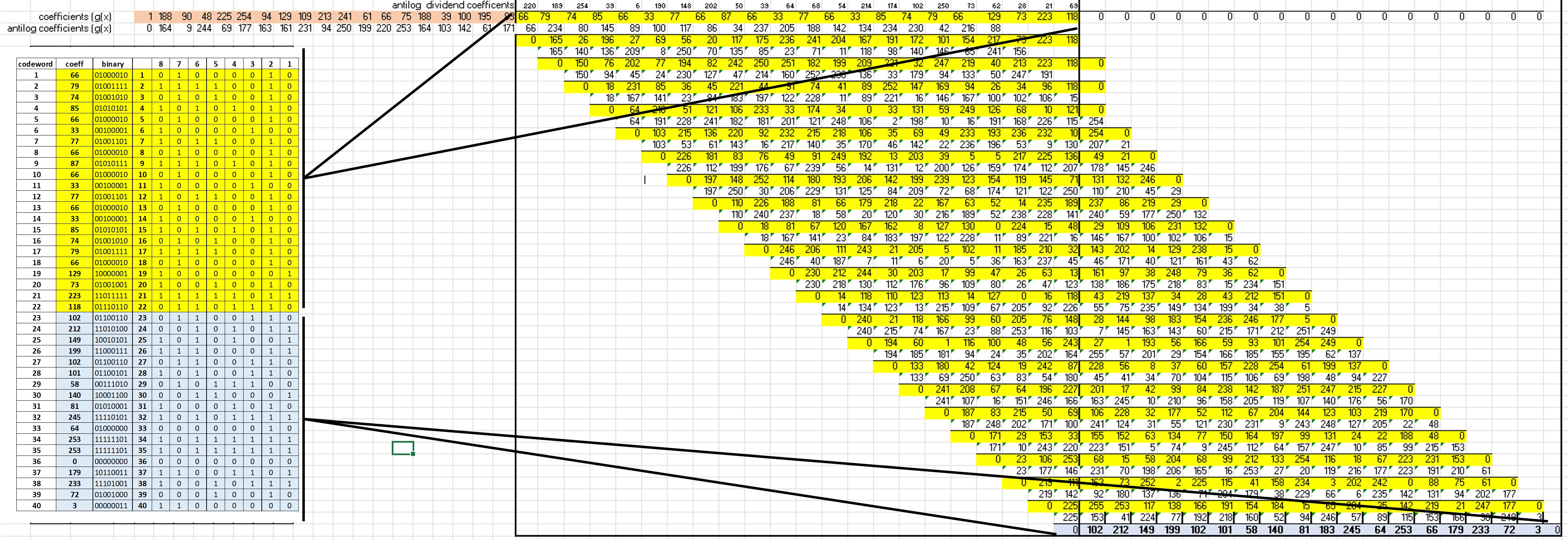 ¨Operación módulo