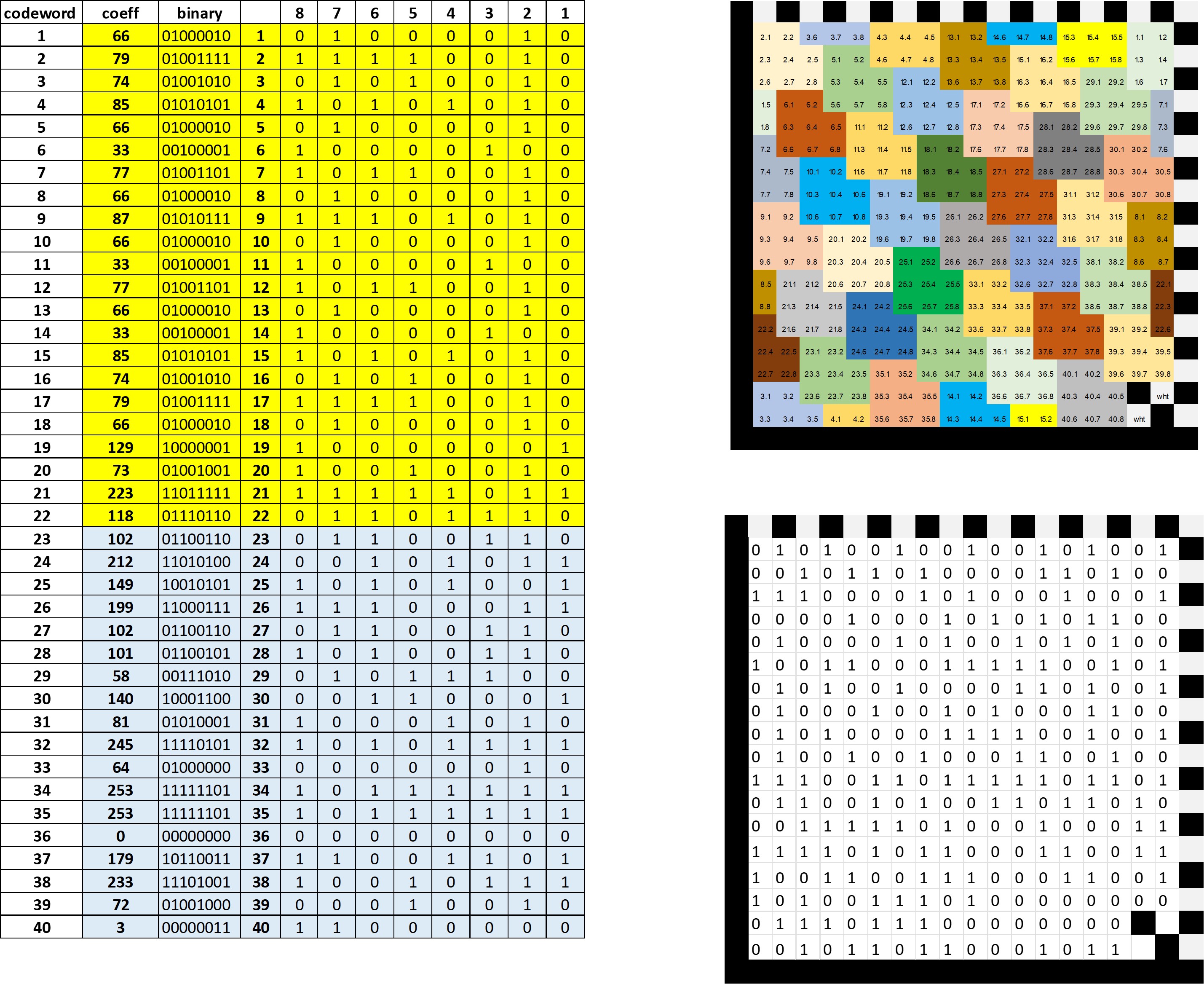 ¨Valor en bits de coeficientes