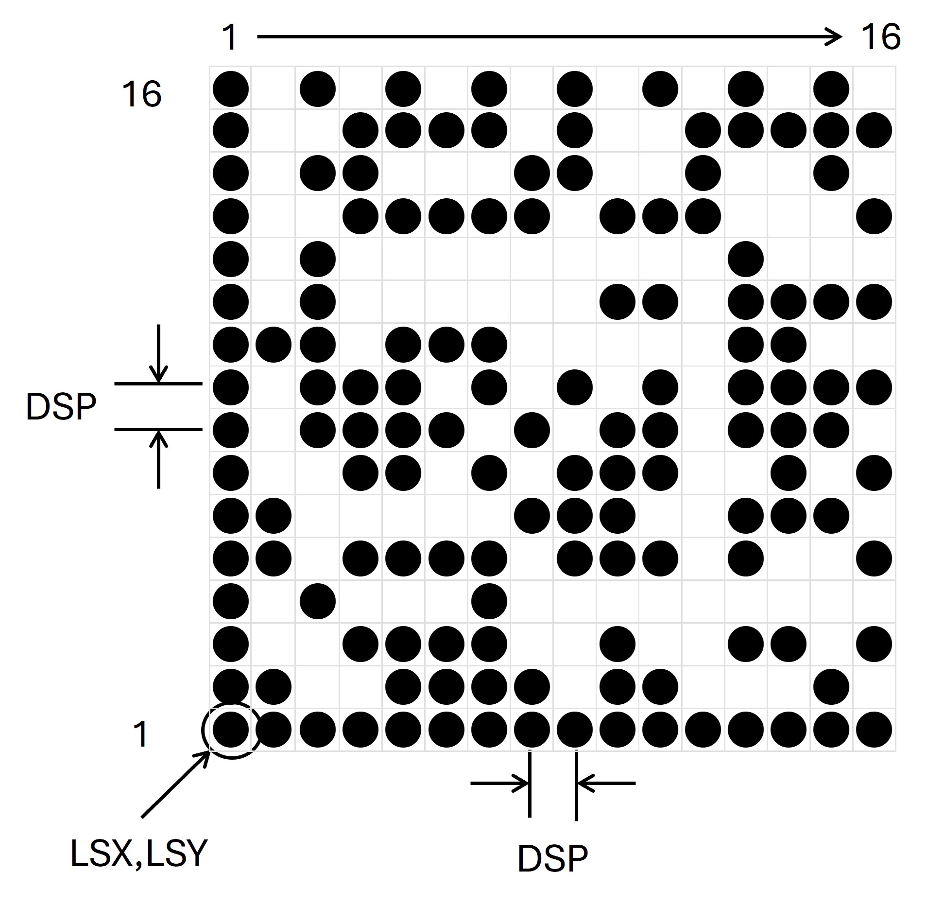 Coordenadas símbolo
