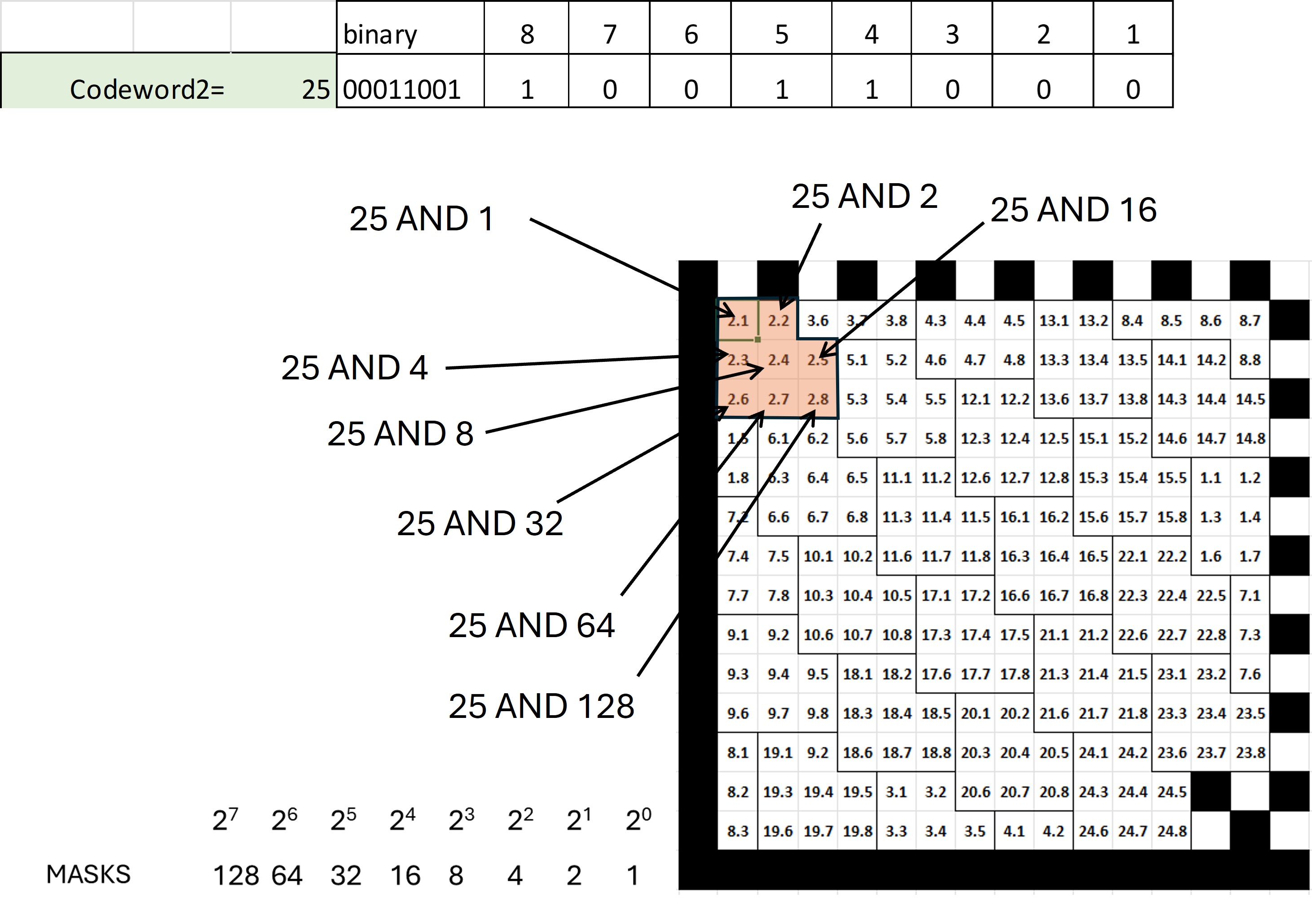Mascara de bits aplicada