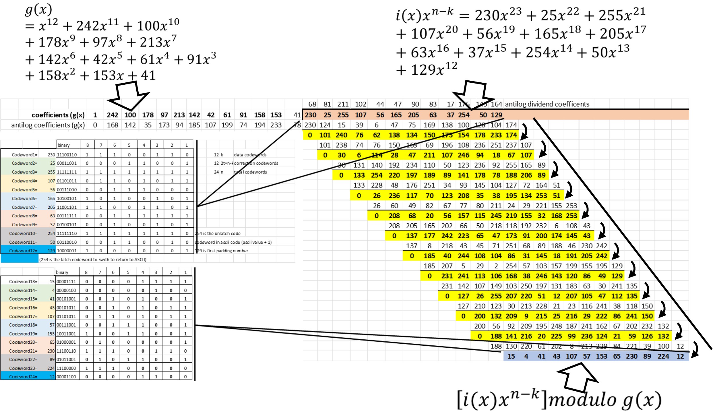 obtención de valores de corrección de error