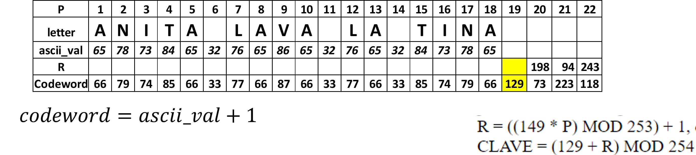 ASCII codewords with emtpy spaces